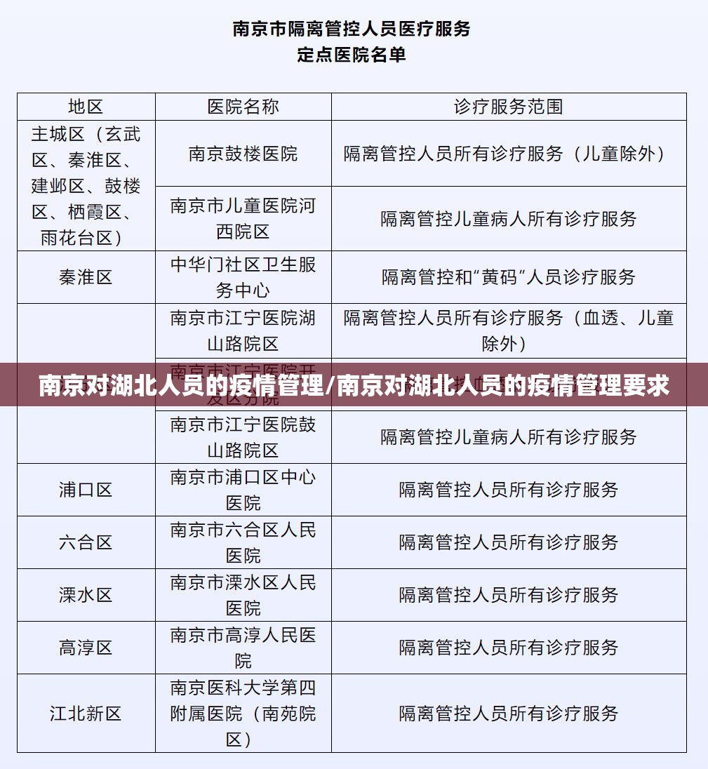 南京对湖北人员的疫情管理/南京对湖北人员的疫情管理要求