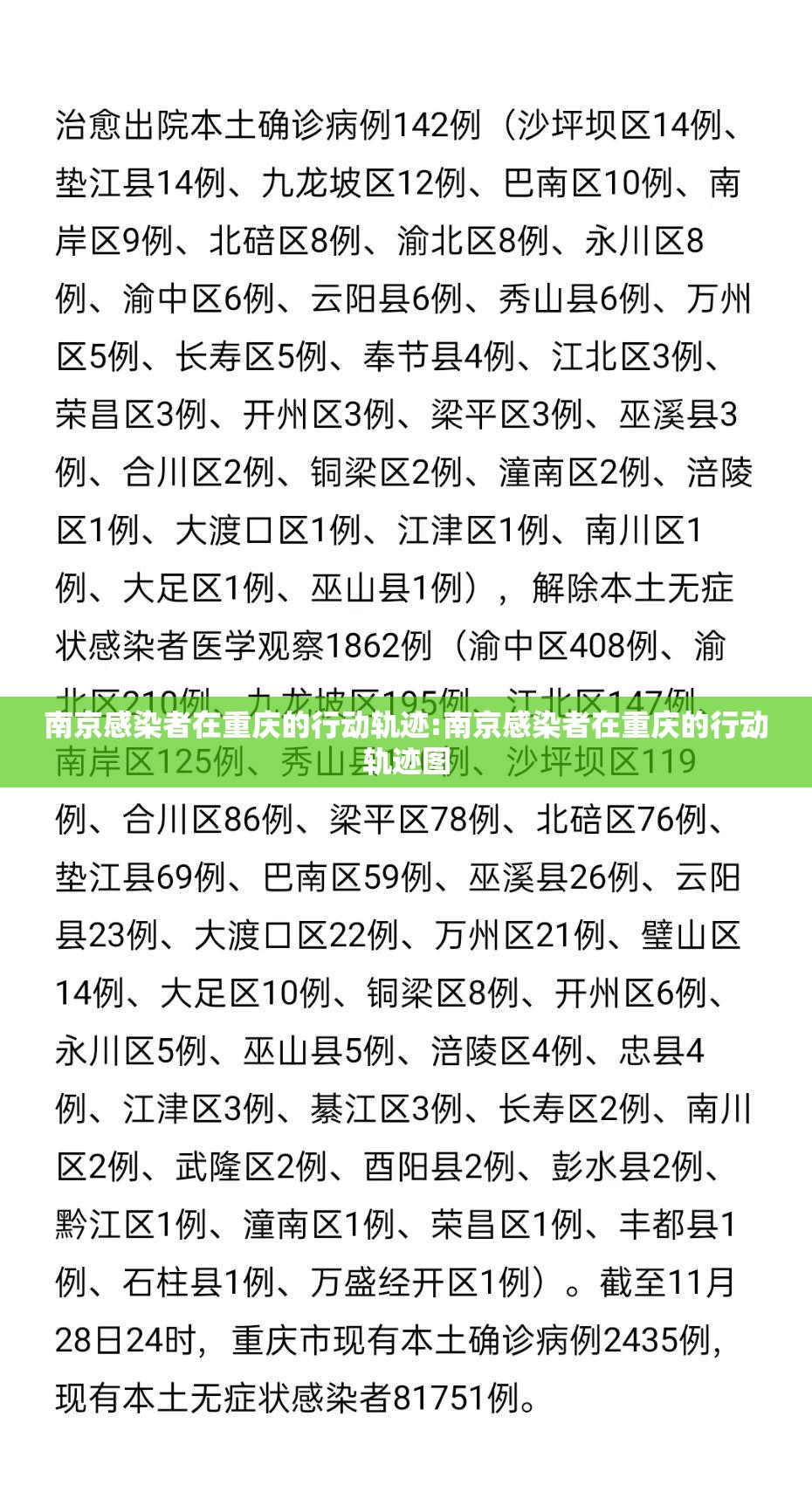 南京感染者在重庆的行动轨迹:南京感染者在重庆的行动轨迹图