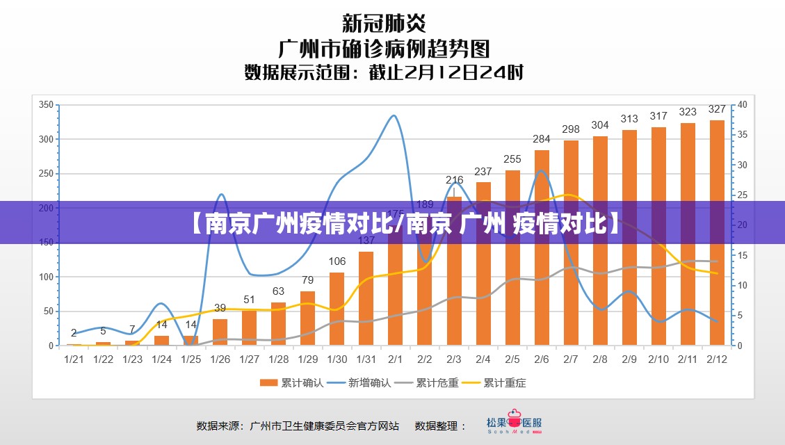【南京广州疫情对比/南京 广州 疫情对比】