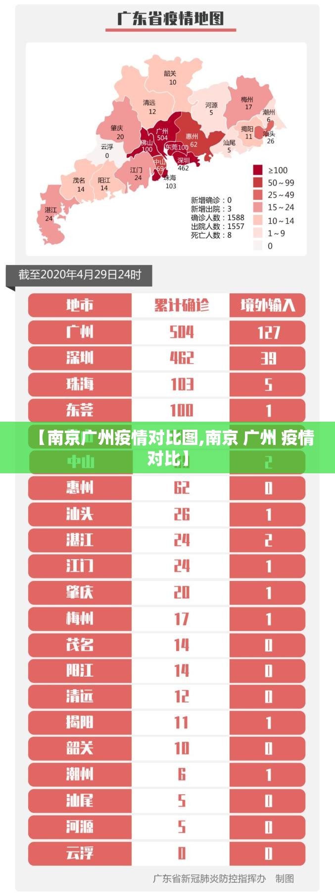 【南京广州疫情对比图,南京 广州 疫情对比】