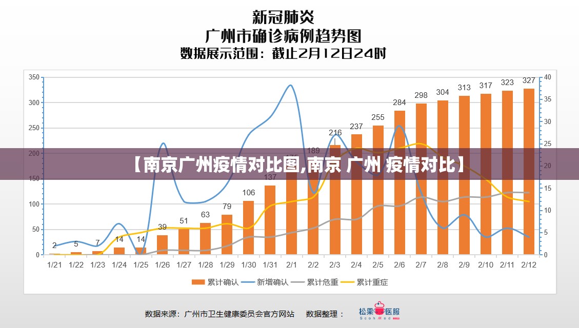 【南京广州疫情对比图,南京 广州 疫情对比】