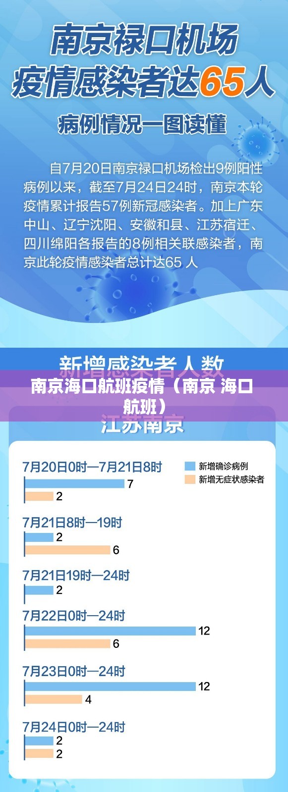 南京海口航班疫情（南京 海口 航班）