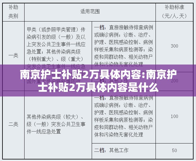南京护士补贴2万具体内容:南京护士补贴2万具体内容是什么