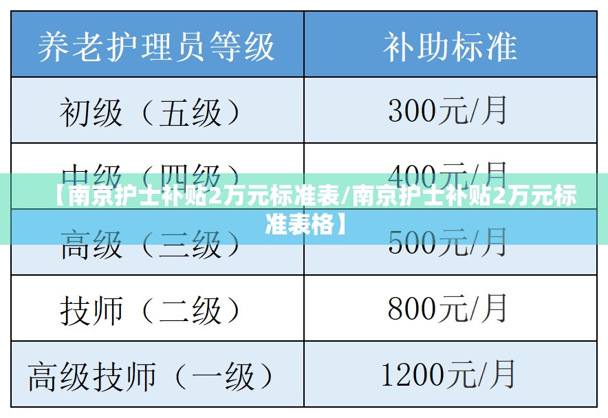 【南京护士补贴2万元标准表/南京护士补贴2万元标准表格】