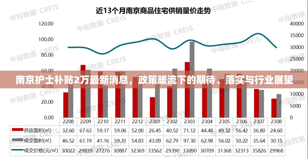 南京护士补贴2万最新消息，政策暖流下的期待、落实与行业展望