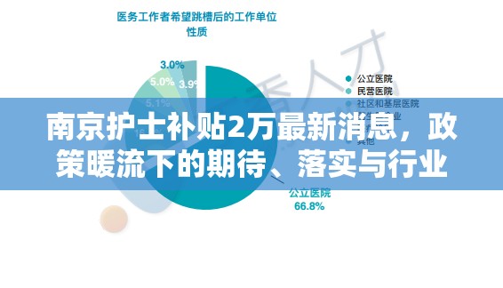 南京护士补贴2万最新消息，政策暖流下的期待、落实与行业展望