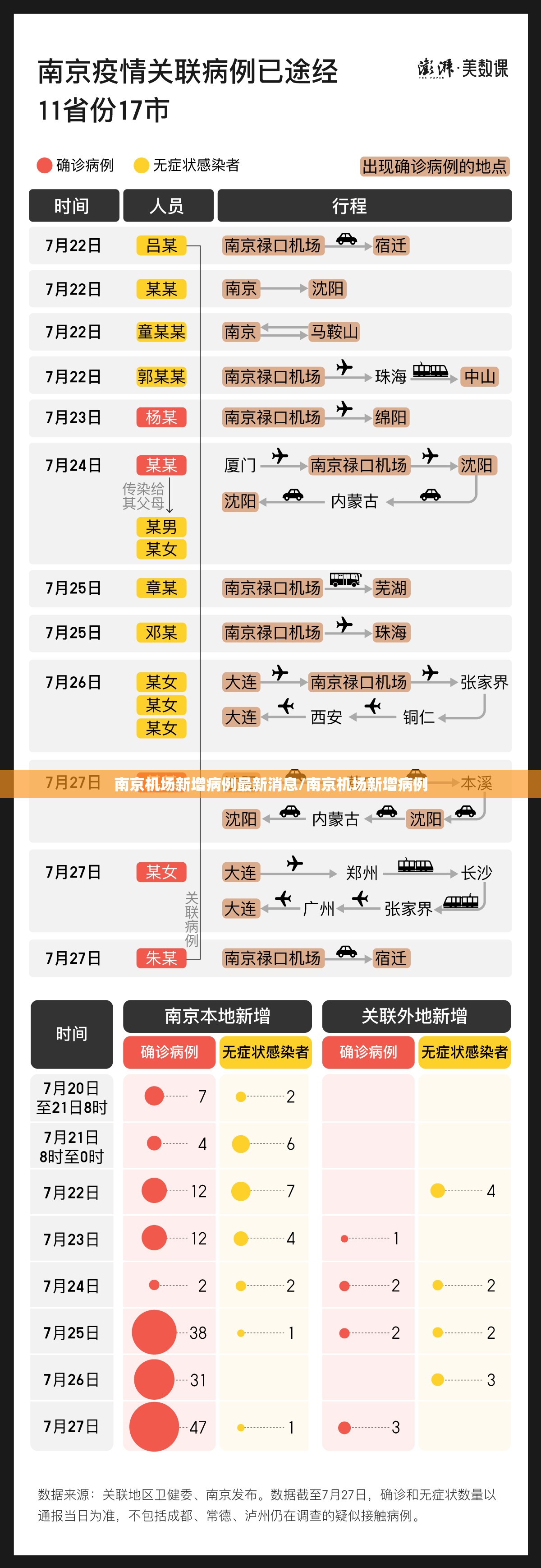 南京机场新增病例最新消息/南京机场新增病例