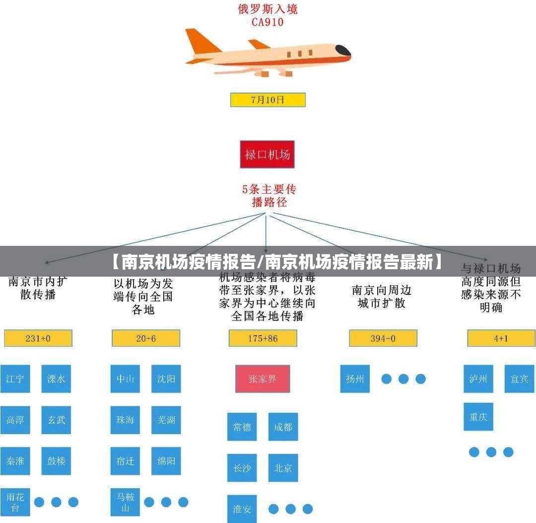 【南京机场疫情报告/南京机场疫情报告最新】