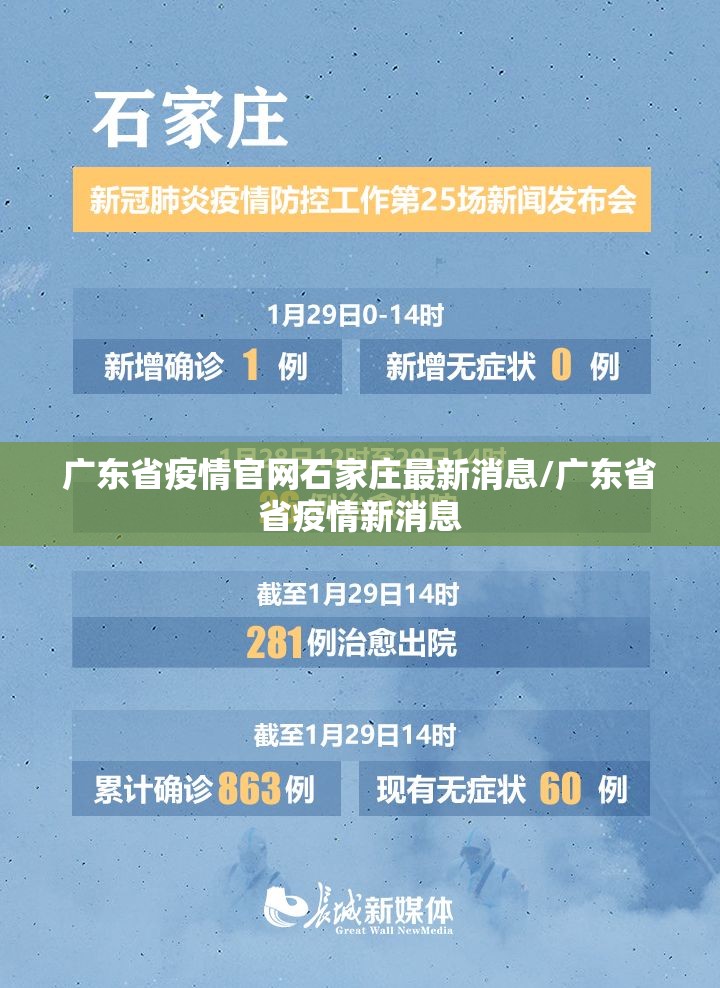 【青海省疫情管控 长沙最新消息/青海省疫情管控 长沙最新消息通知】