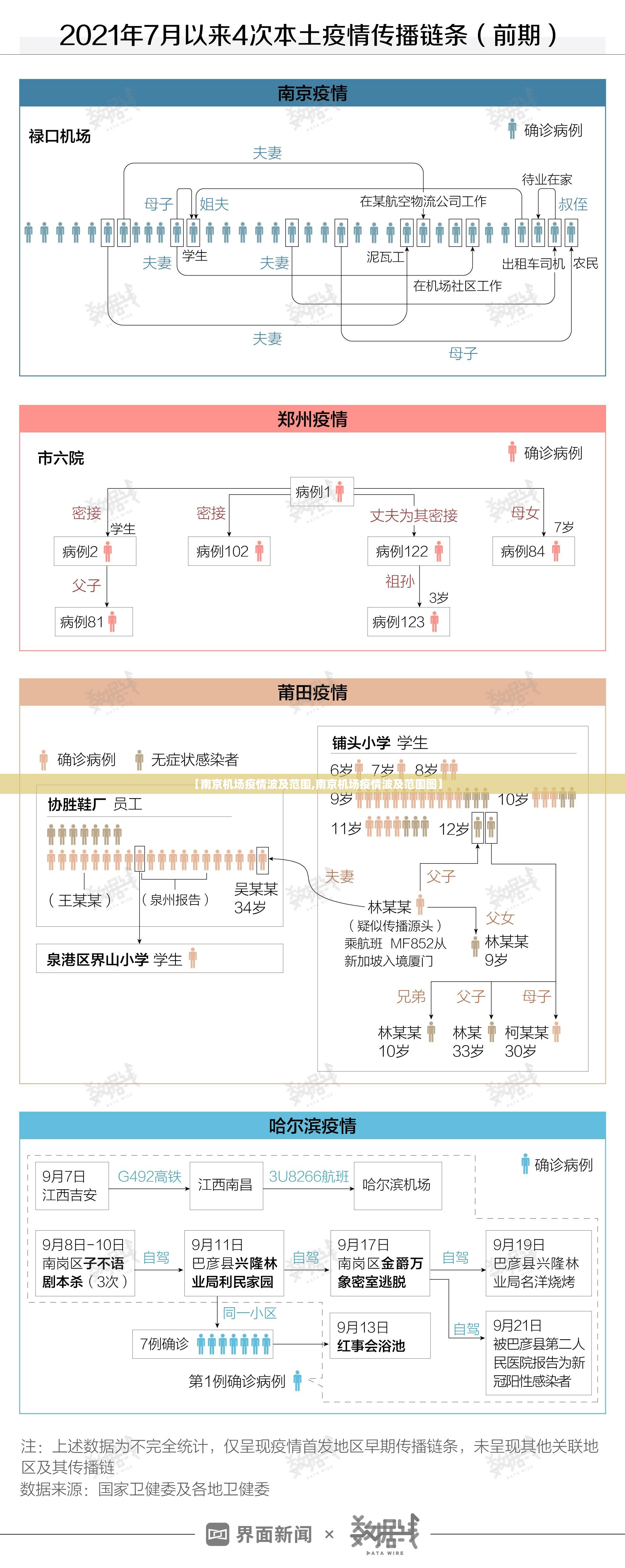 【南京机场疫情波及范围,南京机场疫情波及范围图】