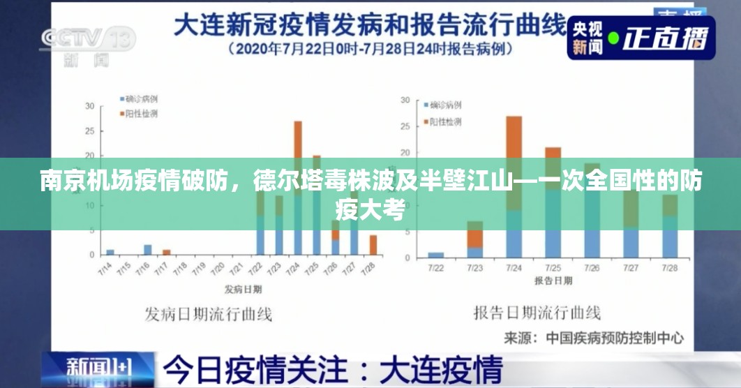 南京机场疫情破防，德尔塔毒株波及半壁江山—一次全国性的防疫大考