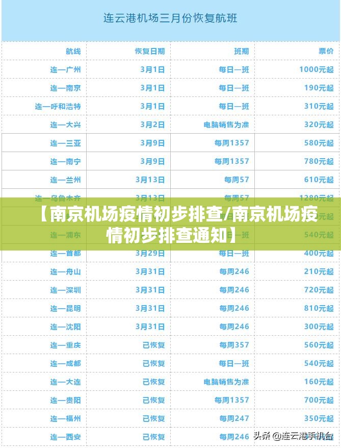 【南京机场疫情初步排查/南京机场疫情初步排查通知】