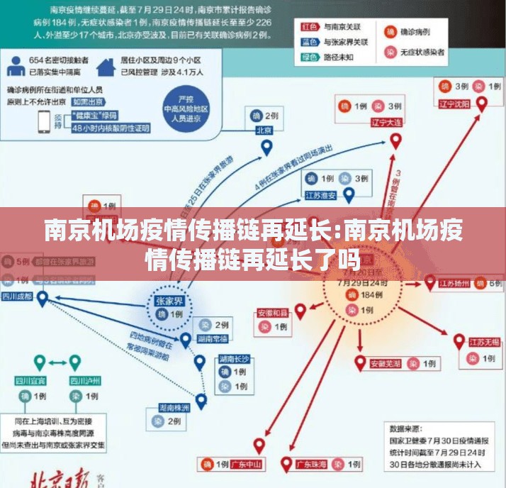 南京机场疫情传播链再延长:南京机场疫情传播链再延长了吗