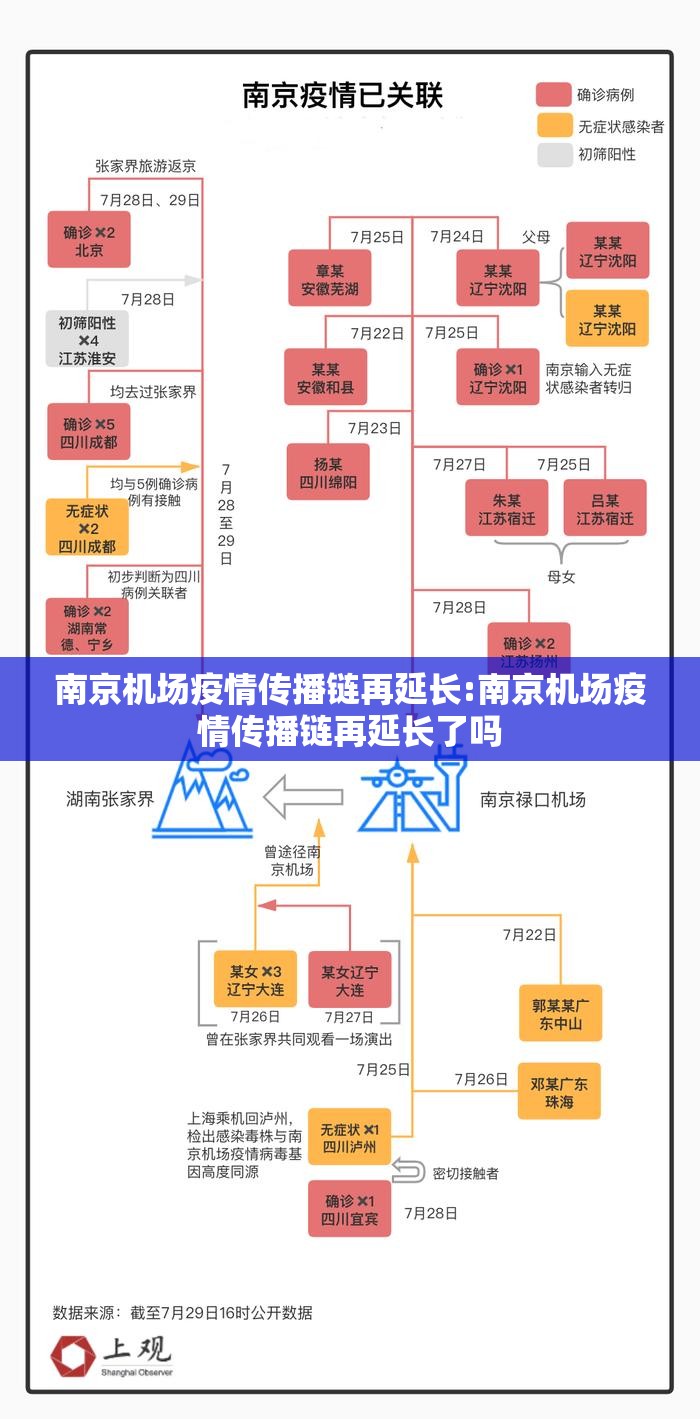 南京机场疫情传播链再延长:南京机场疫情传播链再延长了吗