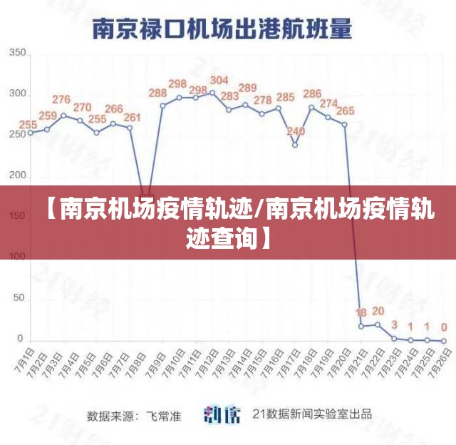 【南京机场疫情轨迹/南京机场疫情轨迹查询】