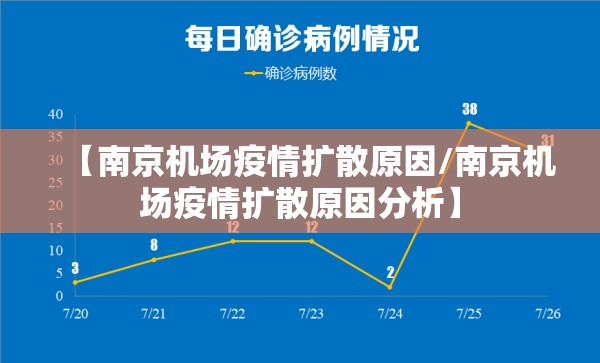 【南京机场疫情扩散原因/南京机场疫情扩散原因分析】