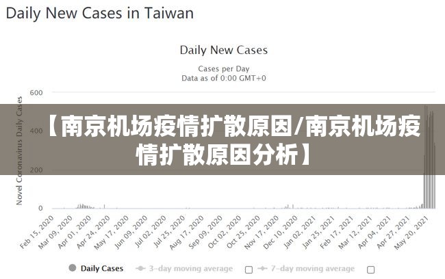 【南京机场疫情扩散原因/南京机场疫情扩散原因分析】