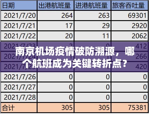 南京机场疫情破防溯源，哪个航班成为关键转折点？