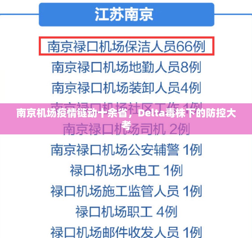 南京机场疫情链动十余省，Delta毒株下的防控大考