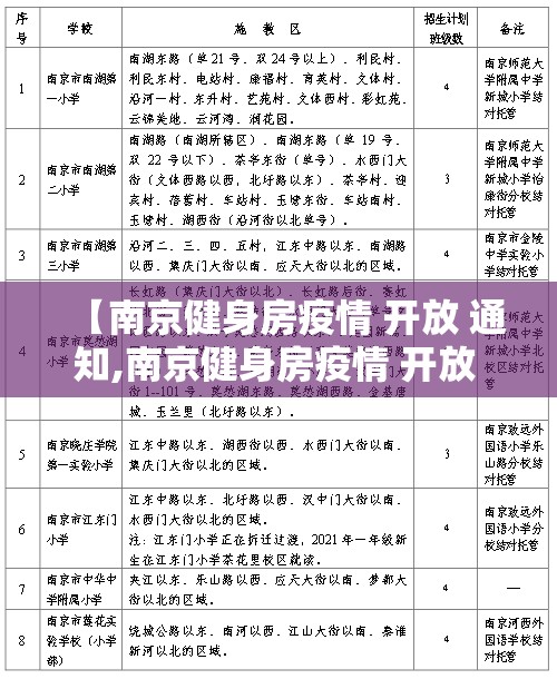 【南京健身房疫情 开放 通知,南京健身房疫情 开放 通知最新】