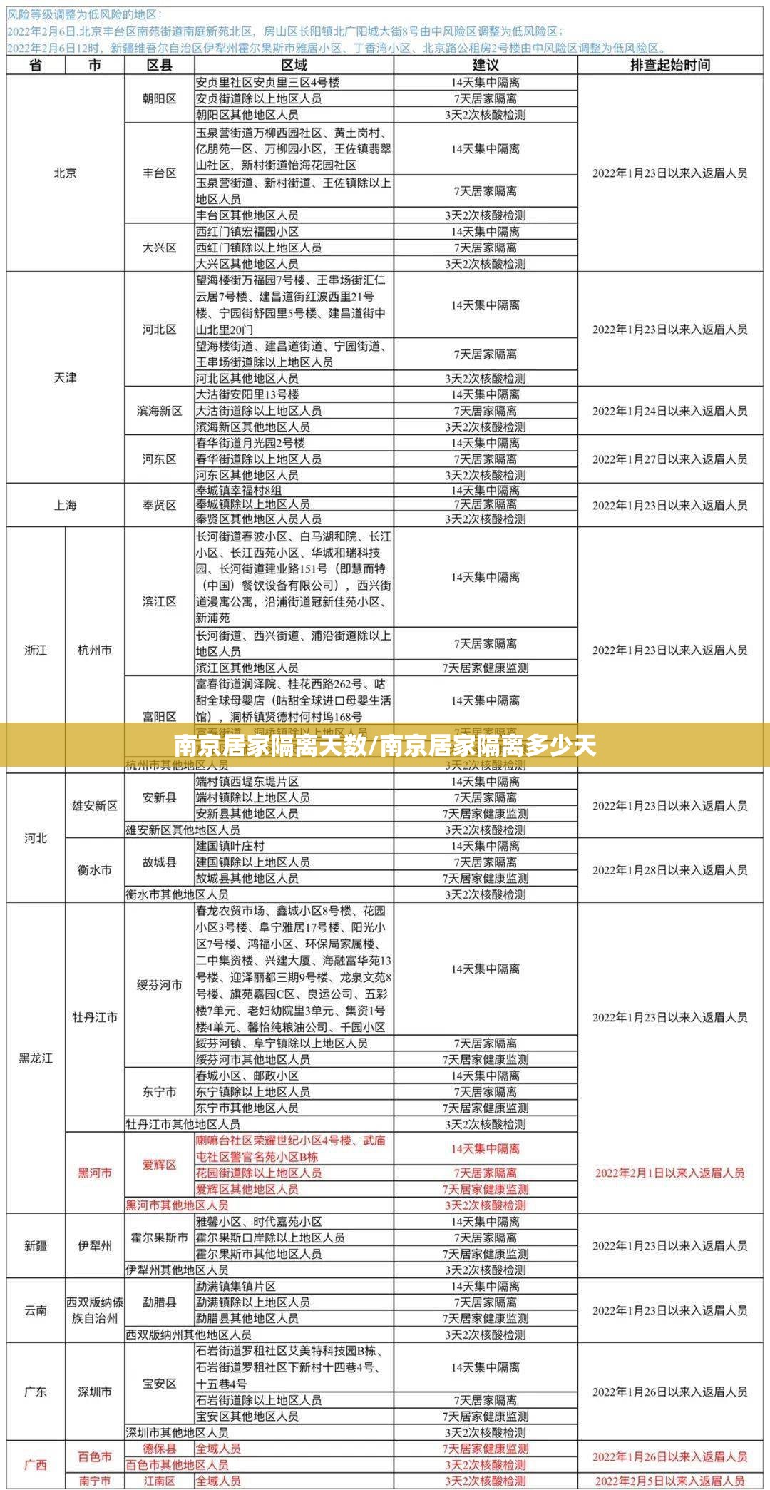 南京居家隔离天数/南京居家隔离多少天