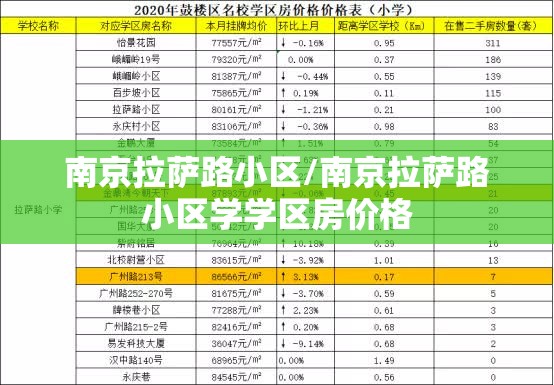 南京拉萨路小区/南京拉萨路小区学学区房价格