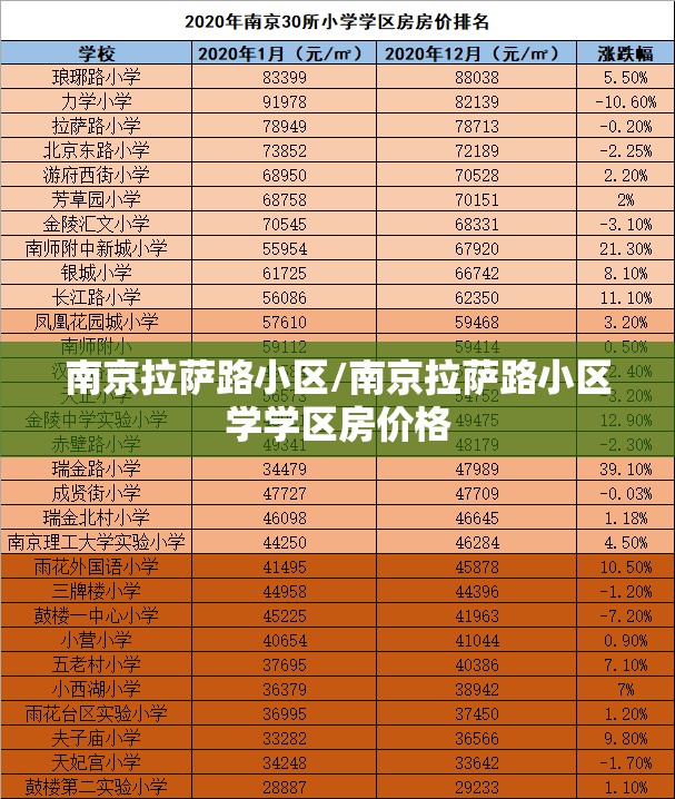 南京拉萨路小区/南京拉萨路小区学学区房价格