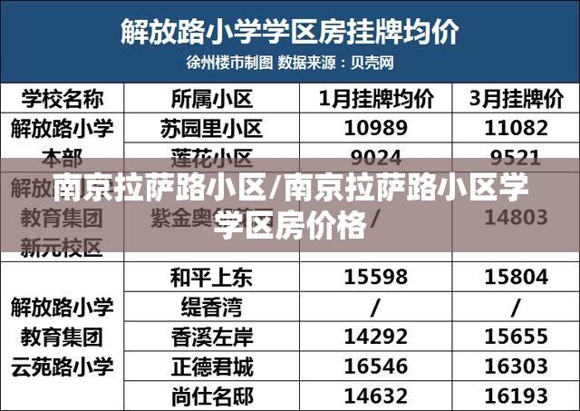 南京拉萨路小区/南京拉萨路小区学学区房价格