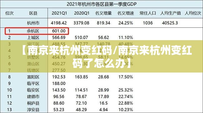 【南京来杭州变红码/南京来杭州变红码了怎么办】
