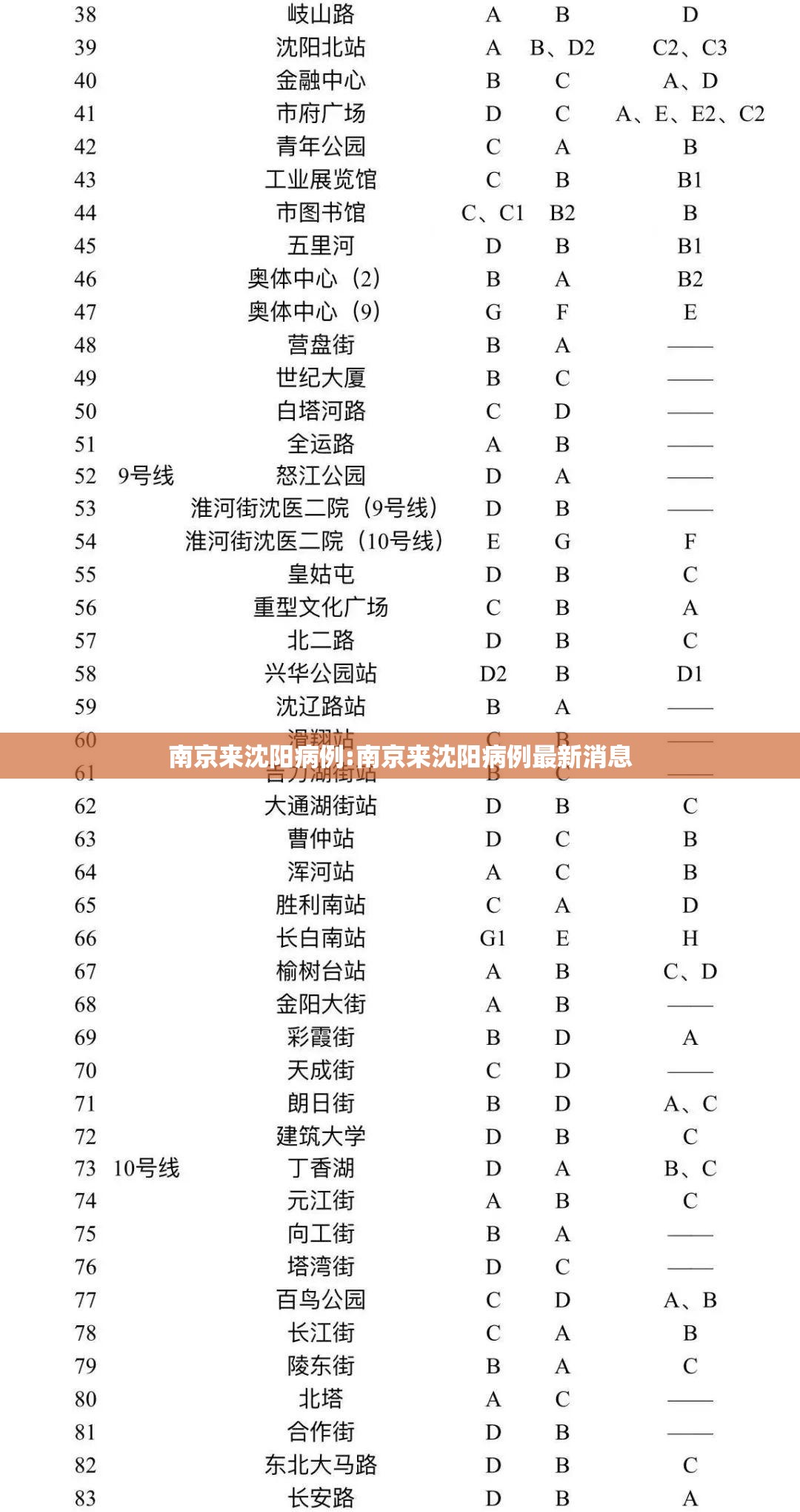 南京来沈阳病例:南京来沈阳病例最新消息