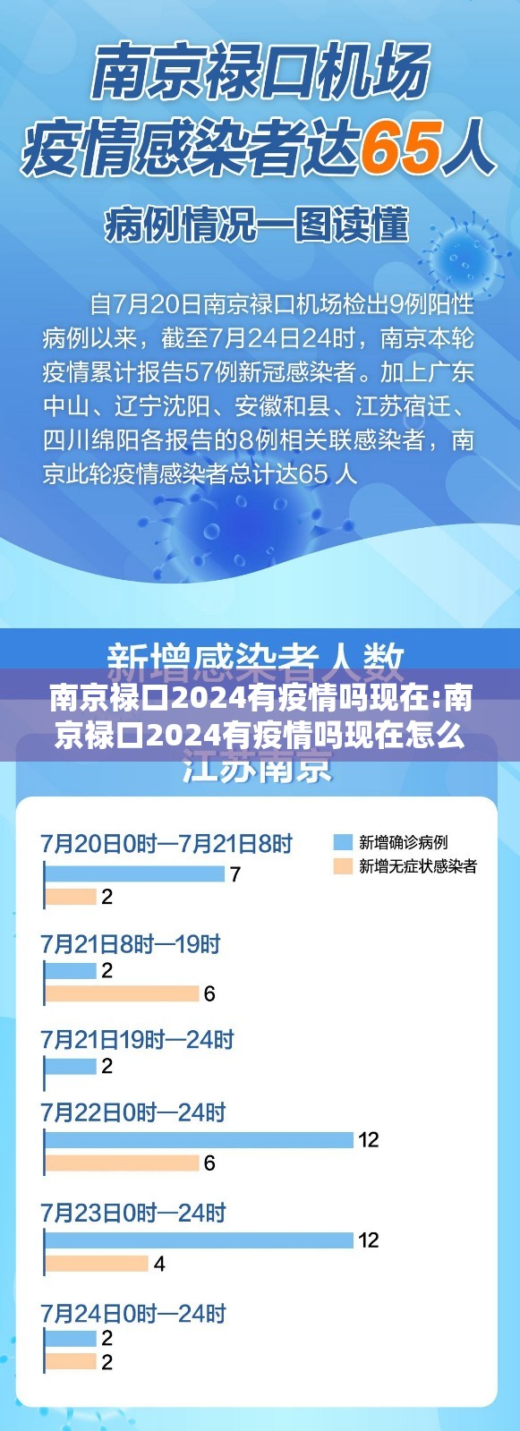 南京禄口2024有疫情吗现在:南京禄口2024有疫情吗现在怎么样