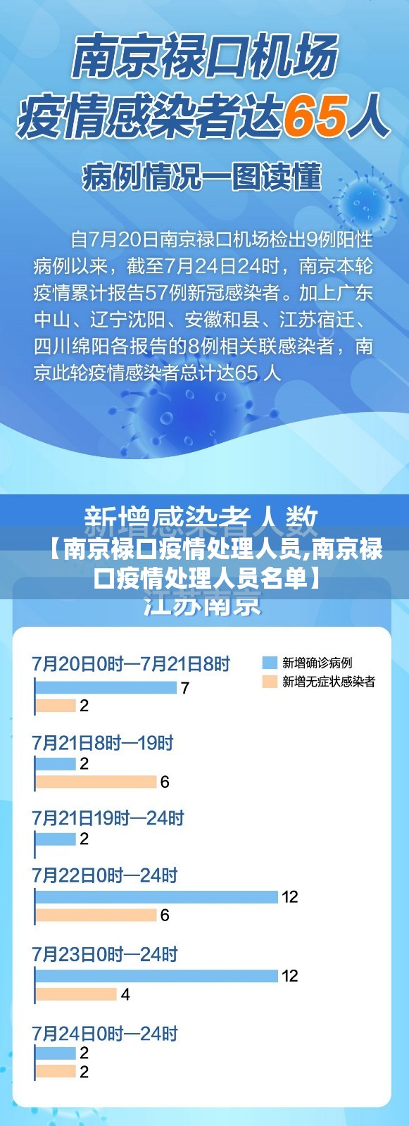 【南京禄口疫情处理人员,南京禄口疫情处理人员名单】