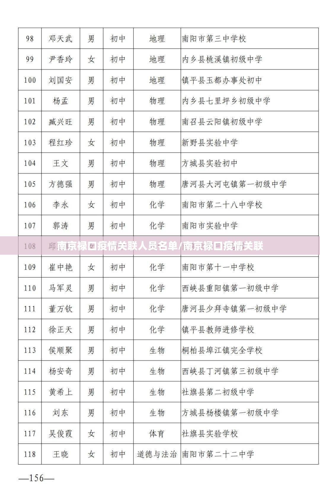南京禄口疫情关联人员名单/南京禄口疫情关联