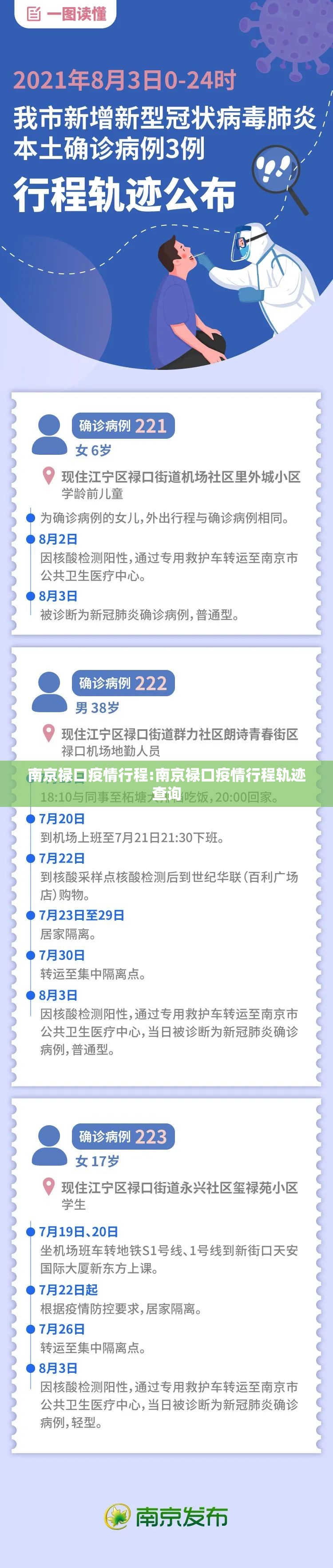 南京禄口疫情行程:南京禄口疫情行程轨迹查询
