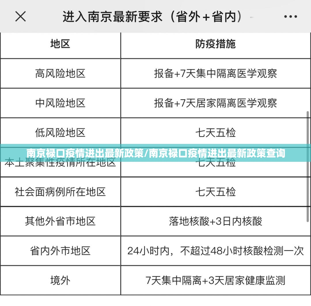 南京禄口疫情进出最新政策/南京禄口疫情进出最新政策查询