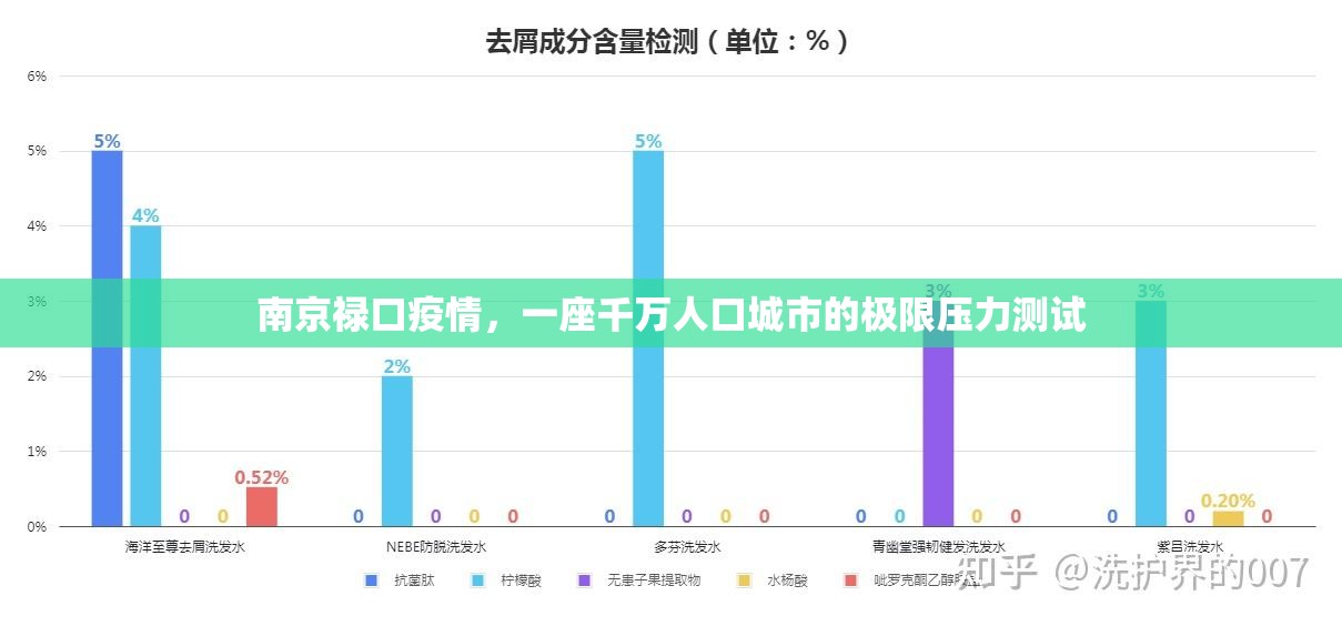南京禄口疫情，一座千万人口城市的极限压力测试