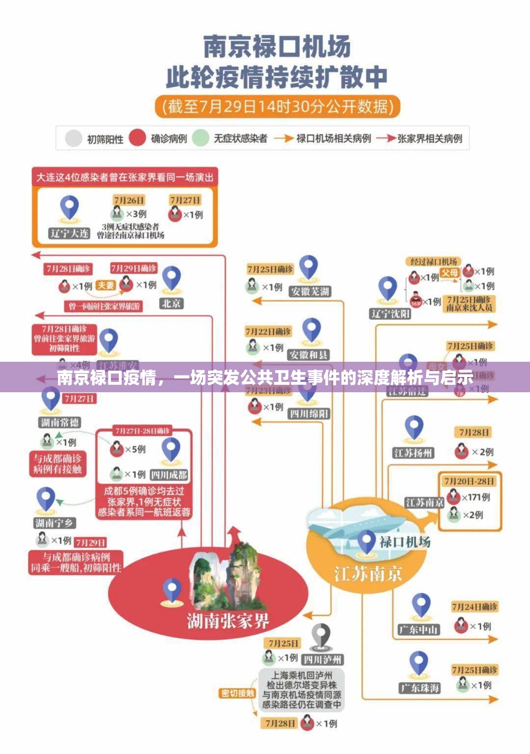 南京禄口疫情，一场突发公共卫生事件的深度解析与启示