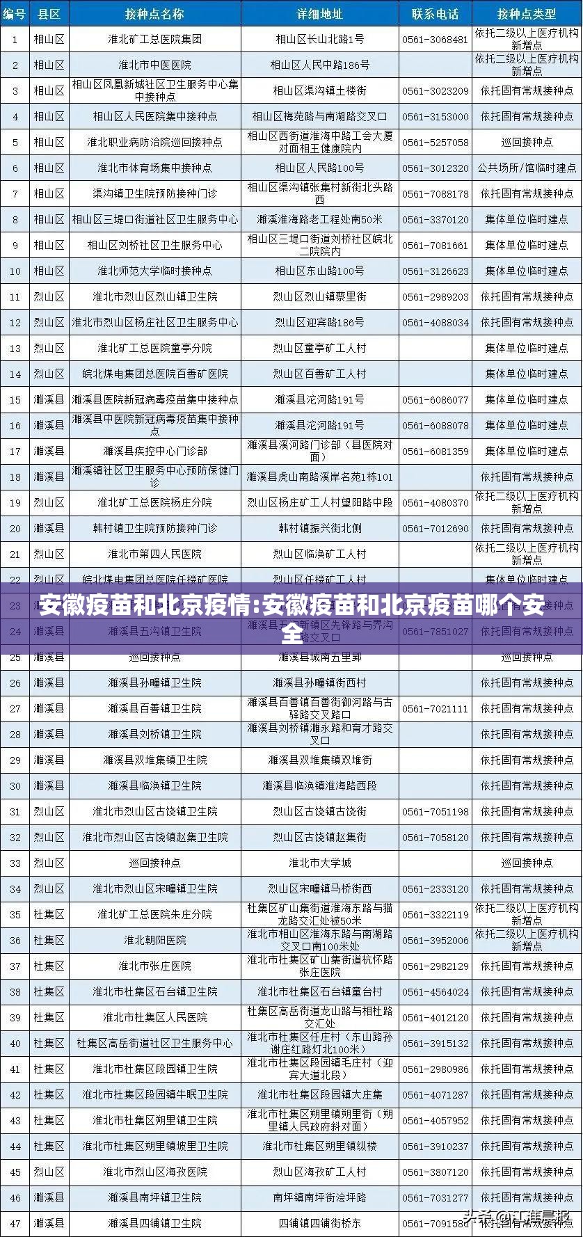 上海发布最新传染病疫情社区/上海发布最新传染病疫情社区防控措施
