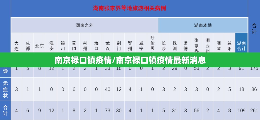 南京禄口镇疫情/南京禄口镇疫情最新消息