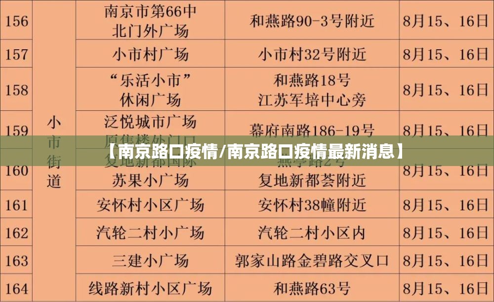 【南京路口疫情/南京路口疫情最新消息】