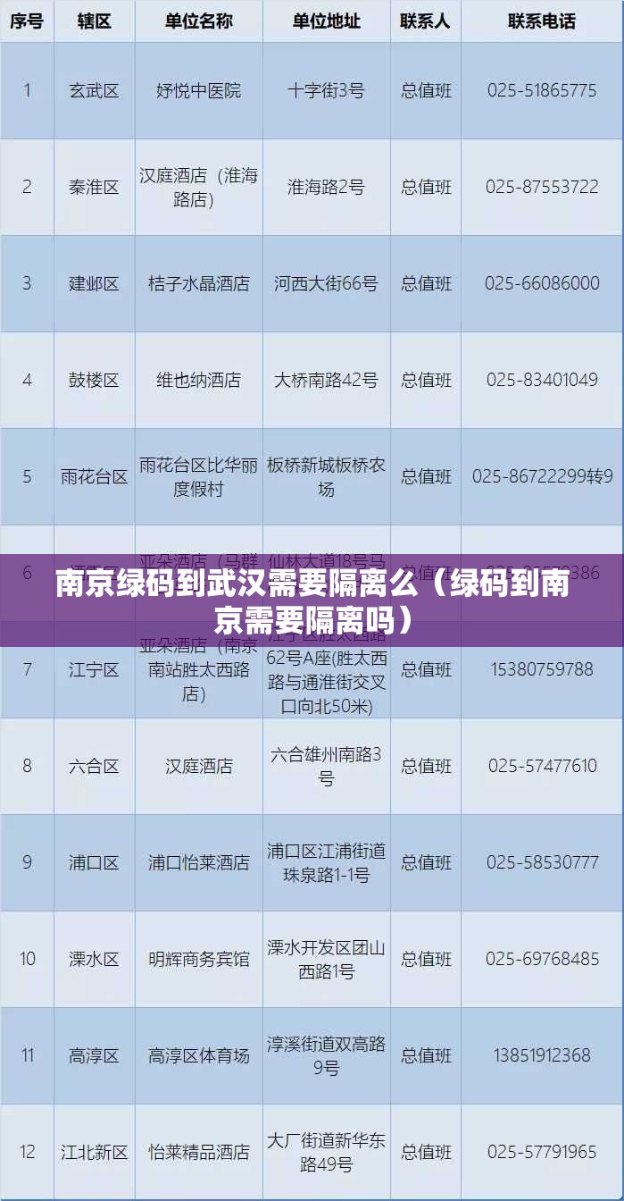 南京绿码到武汉需要隔离么（绿码到南京需要隔离吗）