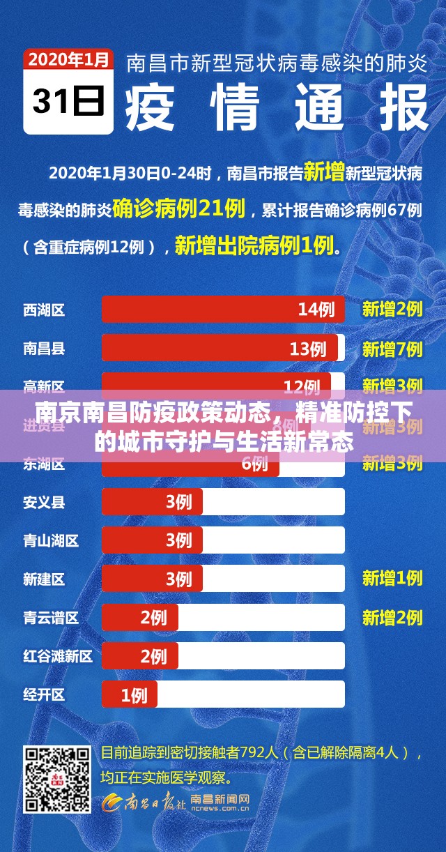南京南昌防疫政策动态，精准防控下的城市守护与生活新常态