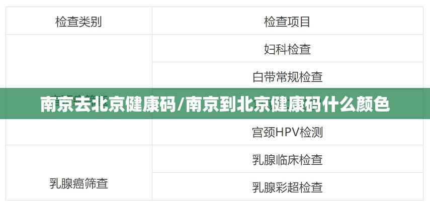 南京去北京健康码/南京到北京健康码什么颜色