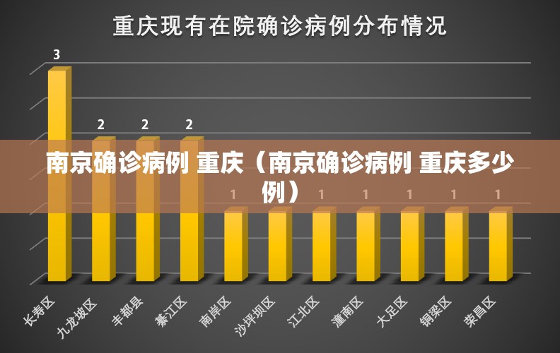 南京确诊病例 重庆（南京确诊病例 重庆多少例）