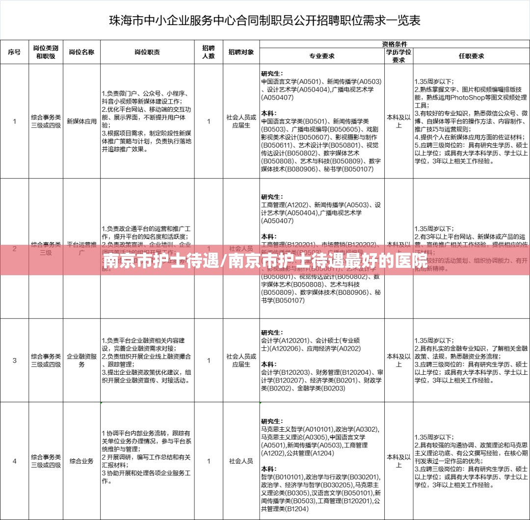 南京市护士待遇/南京市护士待遇最好的医院