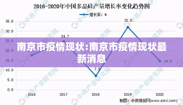 南京市疫情现状:南京市疫情现状最新消息
