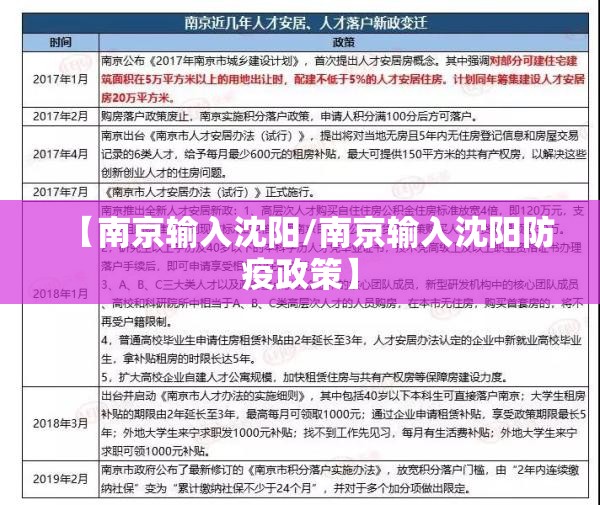 【南京输入沈阳/南京输入沈阳防疫政策】