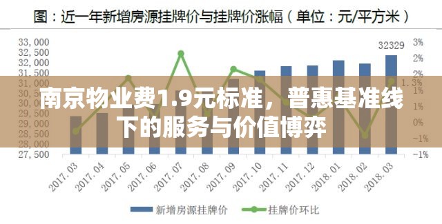 南京物业费1.9元标准，普惠基准线下的服务与价值博弈