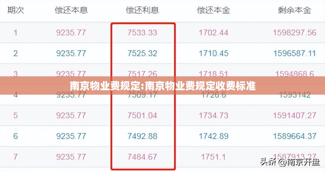 南京物业费规定:南京物业费规定收费标准