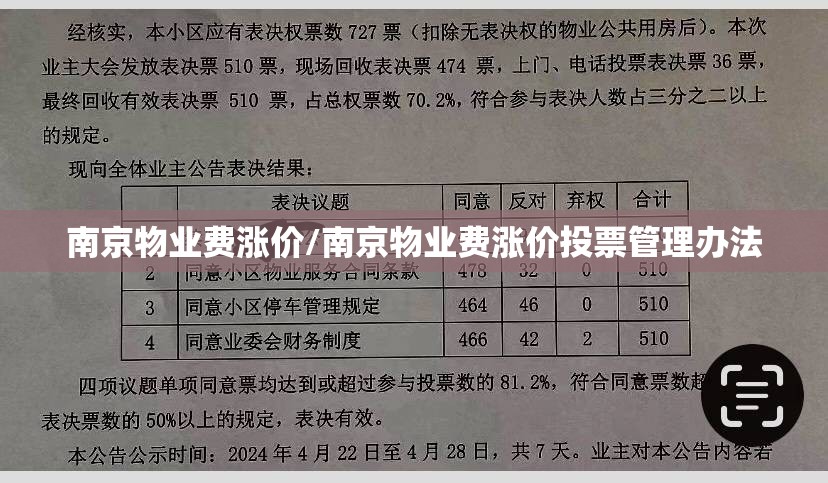 南京物业费涨价/南京物业费涨价投票管理办法